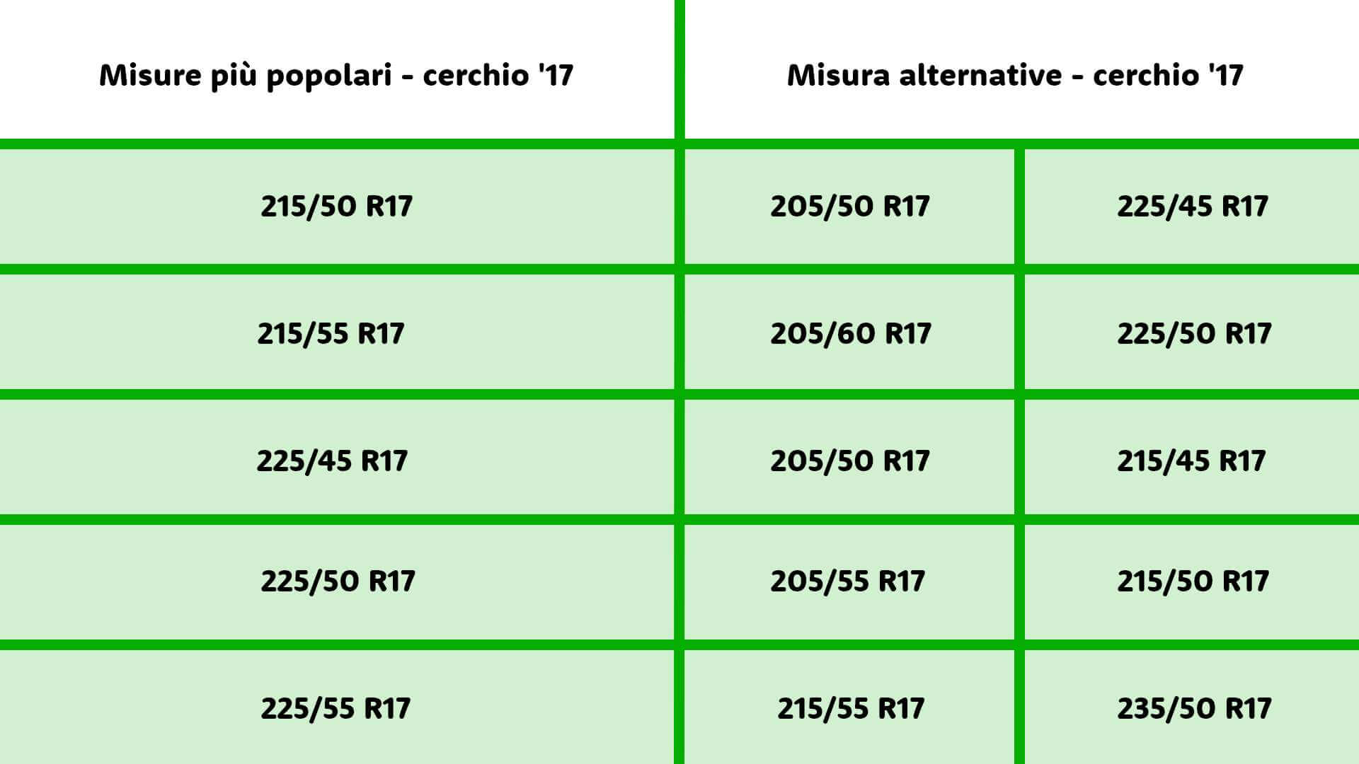 Tabella 3 delle misure gomme alternative.