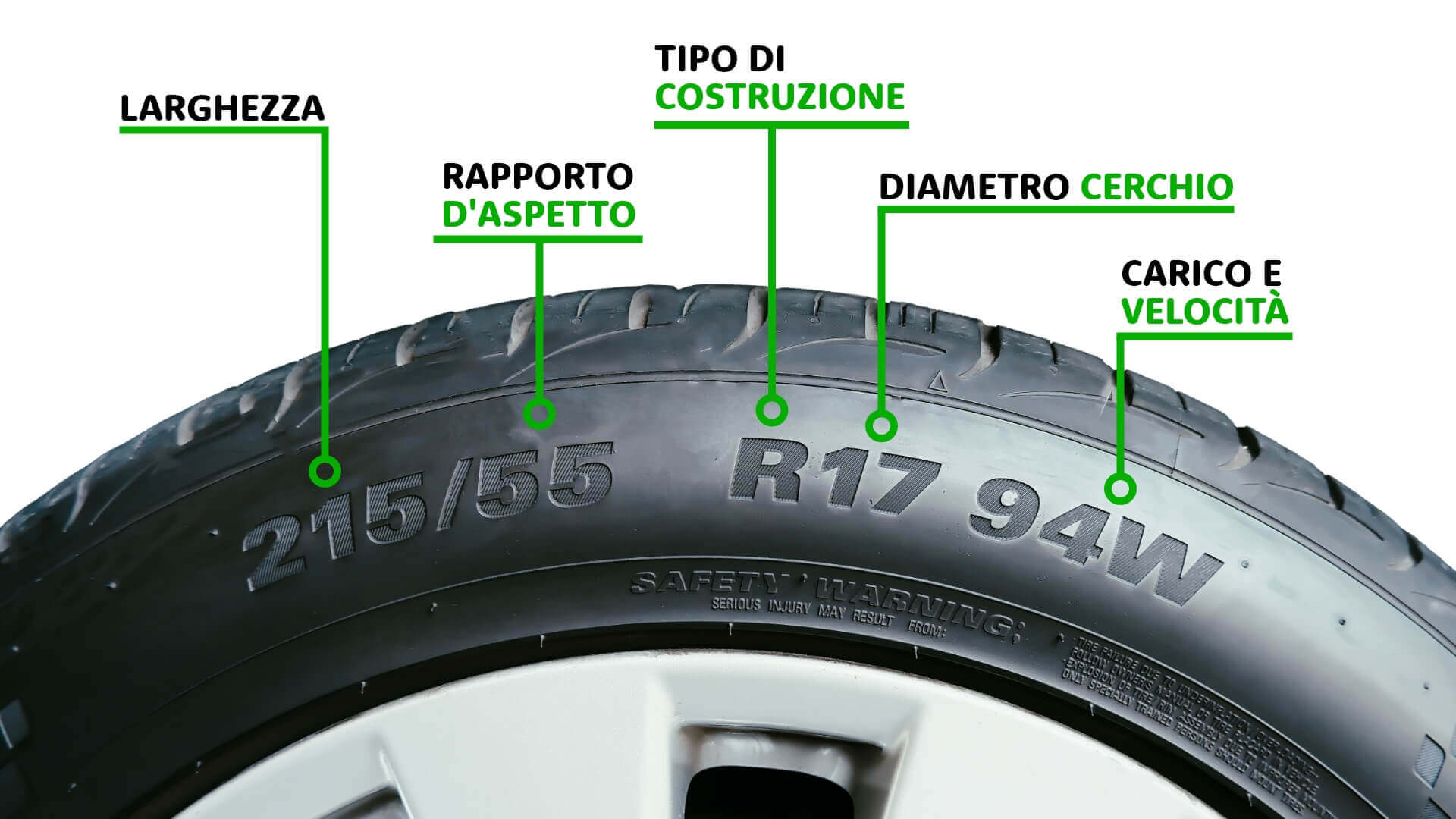 dettaglio misure pneumatici